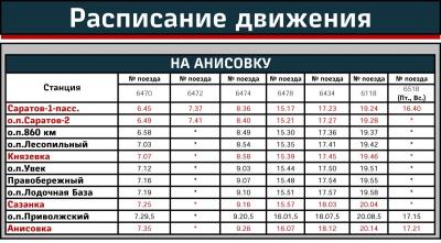 Опубликован график работы автобусов и электричек на время ремонта моста «Саратов – Энгельс»