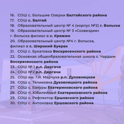 Выбраны больше 100 школ, которые отремонтируют в этом году в Саратовской области: список