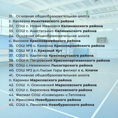 В 100 школах Саратовской области отремонтируют спортивные залы