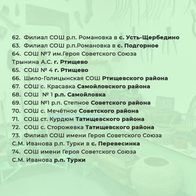 В школьных музеях Саратовской области сделают ремонт и закупят оборудование В школьных музеях Саратовской области сделают ремонт и закупят оборудование