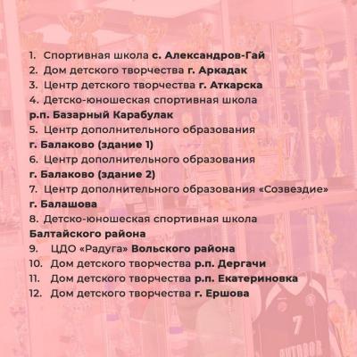 В Саратовской области отремонтируют учреждения допобразования
