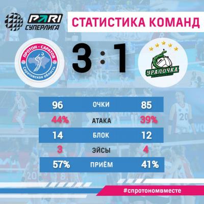 Саратовский 
