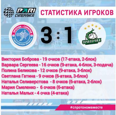 Саратовский 