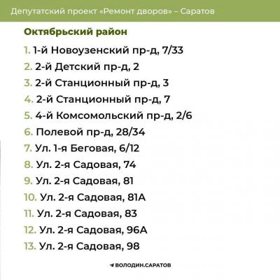 Ремонт дворов: опубликованы адреса в четырех районах Саратова