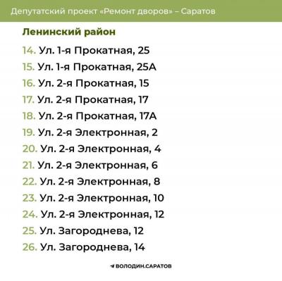 Ремонт дворов: опубликованы адреса в четырех районах Саратова