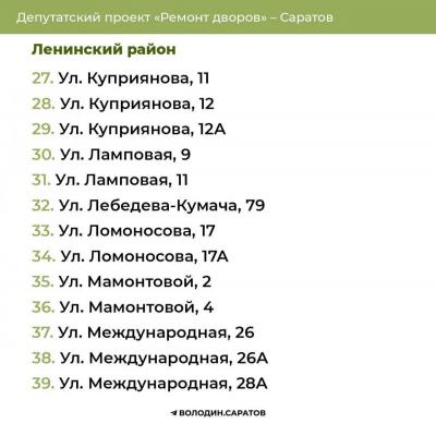 Ремонт дворов: опубликованы адреса в четырех районах Саратова
