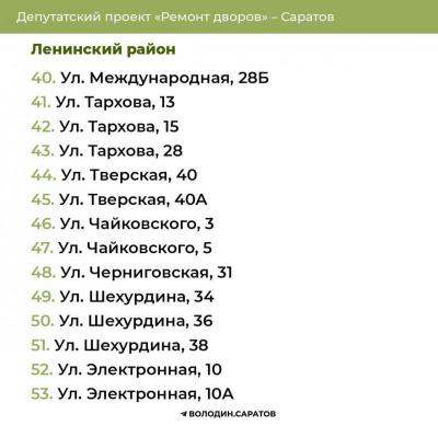 Ремонт дворов: опубликованы адреса в четырех районах Саратова