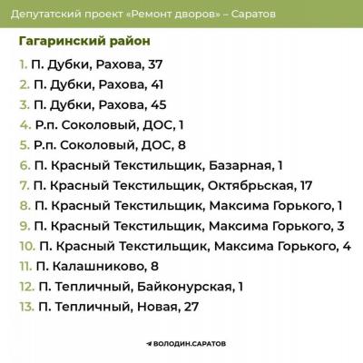 Ремонт дворов: опубликованы адреса в четырех районах Саратова