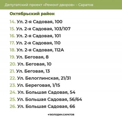 Ремонт дворов: опубликованы адреса в четырех районах Саратова