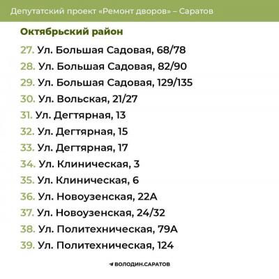 Ремонт дворов: опубликованы адреса в четырех районах Саратова