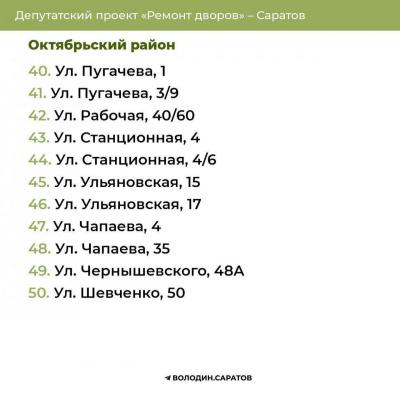Ремонт дворов: опубликованы адреса в четырех районах Саратова
