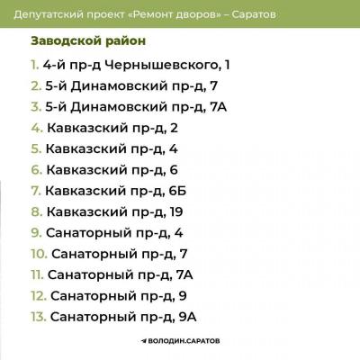 Ремонт дворов: опубликованы адреса в четырех районах Саратова