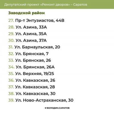 Ремонт дворов: опубликованы адреса в четырех районах Саратова