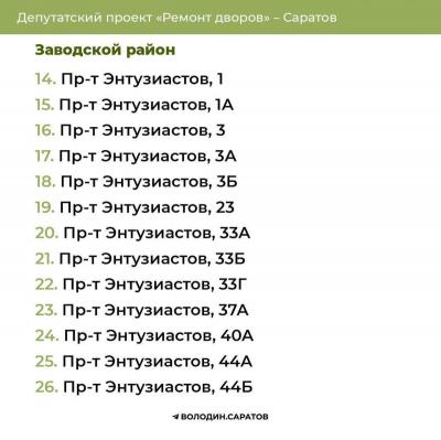 Ремонт дворов: опубликованы адреса в четырех районах Саратова