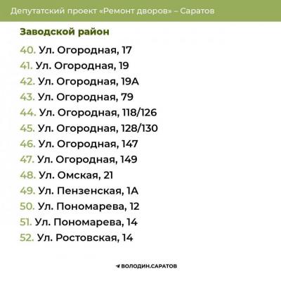 Ремонт дворов: опубликованы адреса в четырех районах Саратова