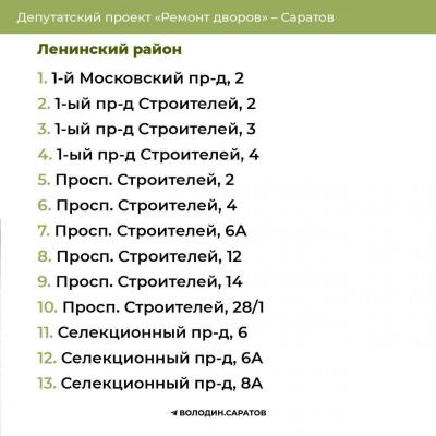 Ремонт дворов: опубликованы адреса в четырех районах Саратова