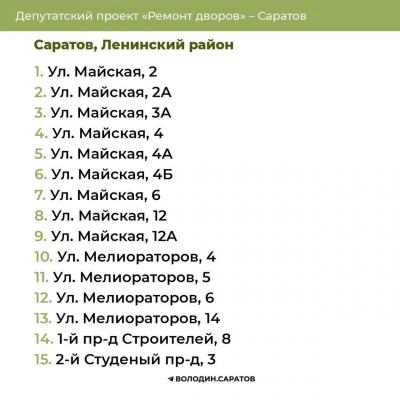 В Саратове, Вольске и Хвалынске отремонтируют дворы: адреса 