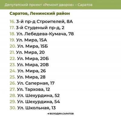 В Саратове, Вольске и Хвалынске отремонтируют дворы: адреса 