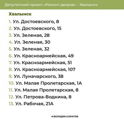 В Саратове, Вольске и Хвалынске отремонтируют дворы: адреса 