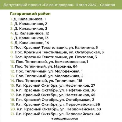 В Саратове приведут в порядок 371 двор