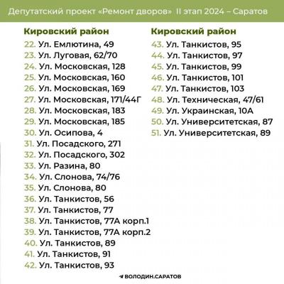 В Саратове приведут в порядок 371 двор