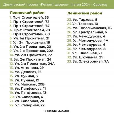В Саратове приведут в порядок 371 двор