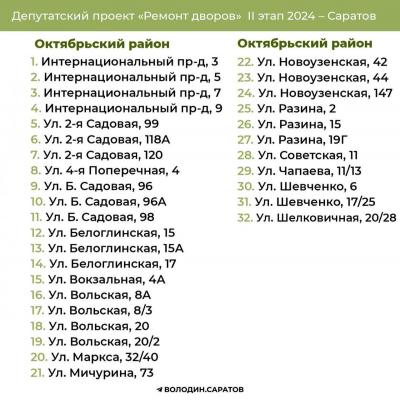 В Саратове приведут в порядок 371 двор