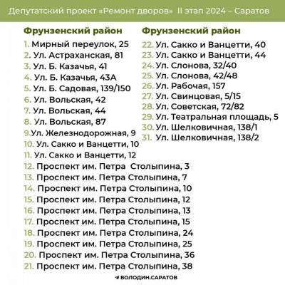 В Саратове приведут в порядок 371 двор