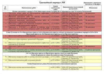 Губернатор Саратовской области Роман Бусаргин дал ряд 