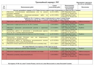 Губернатор Саратовской области Роман Бусаргин дал ряд 