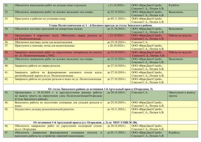 Губернатор Саратовской области Роман Бусаргин дал ряд 