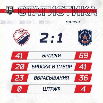 Саратовский 