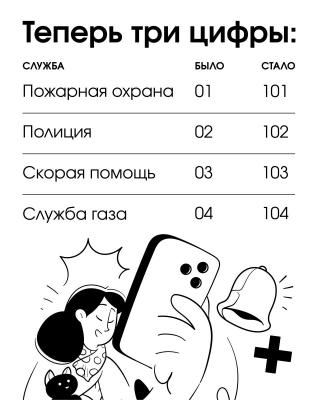 В Саратове перестают работать номера скорой, полиции, пожарных и газовиков