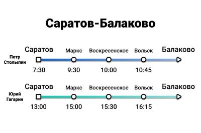 В Саратовской области 