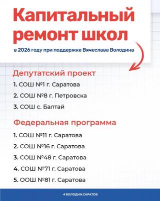 В Саратовской области в 2026 году будет капитально отремонтирована 21 школа