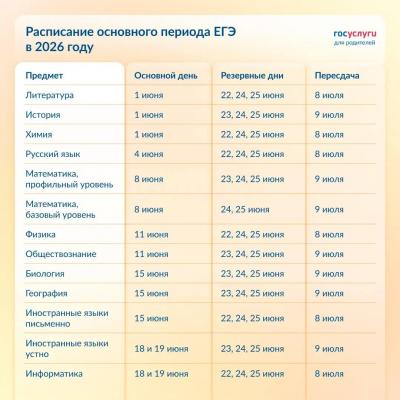 Министерство образования Саратовской области: утверждены даты ЕГЭ и ОГЭ на 2026 год