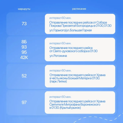 В Саратове в пасхальную ночь общественный транспорт будет ходить до 2:00