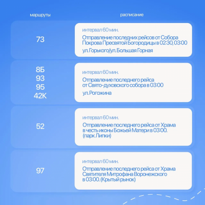 В Саратове в пасхальную ночь общественный транспорт будет ходить до 3:00