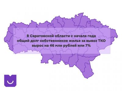 С начала года общий долг жителей Саратовской области за вывоз мусора увеличился на 7%