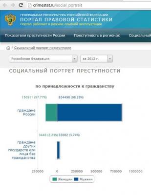 Саратовцы желают присоединиться к акциям «Русские зачистки»