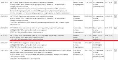 И это всё о нем. Депутат-должник Кремнев решил взять в аренду целый район? И это всё о нем. Депутат-должник Кремнев решил взять в аренду целый район?